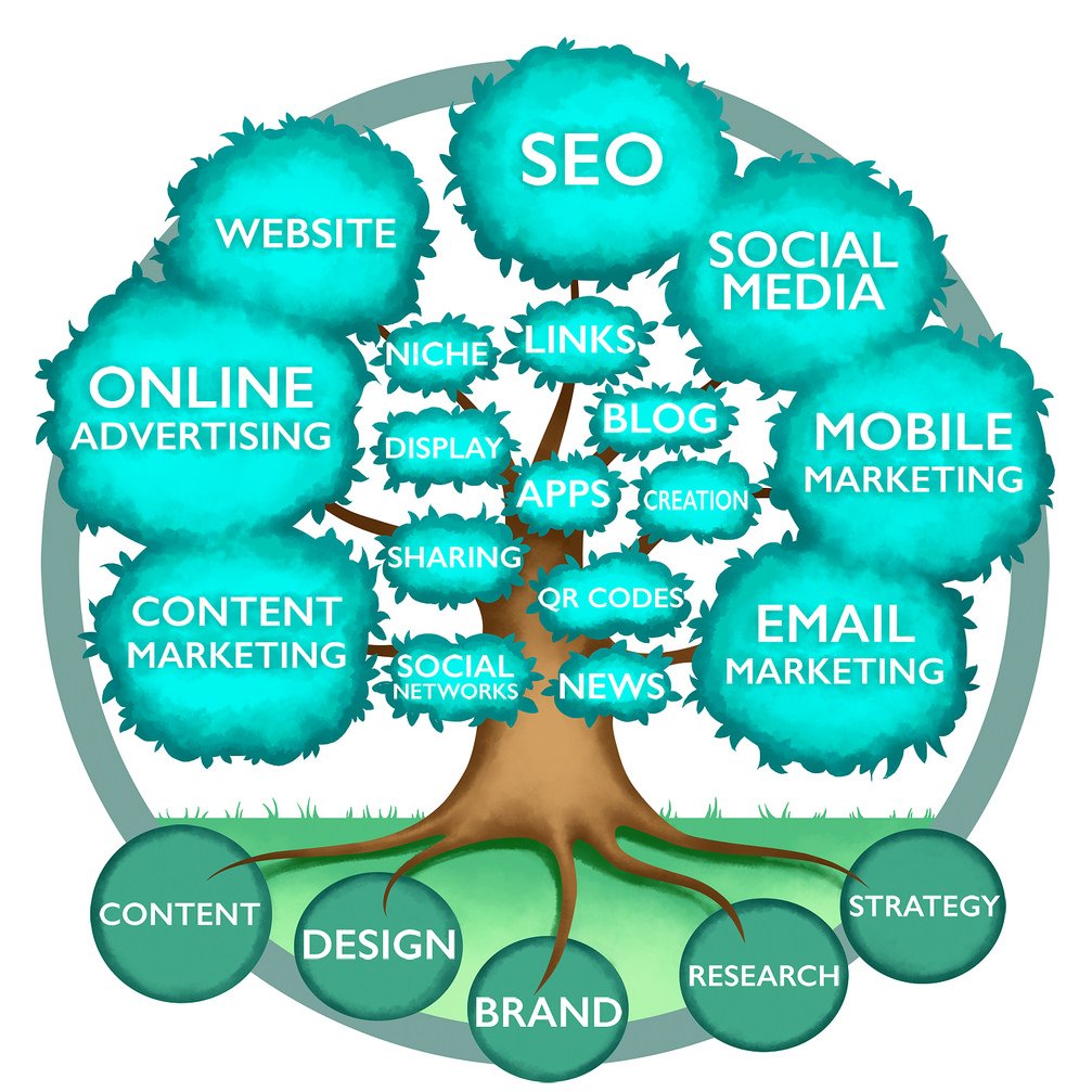My passion is to get ticket of passive income. So every time I am on internet.#Online business # Online Money making # Internet Marketing # Content Marketing !!