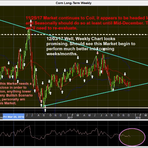 chartsrgood's profile picture. Futures Chart Analysis