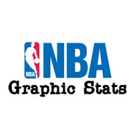 nbastream.net Traffic Analytics, Ranking Stats & Tech Stack