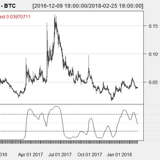 iftrsibot's profile picture. An automated bot that sends signals on cryptocurrency markets based on Inverse Fisher Transform RSI indicator.

#Poloniex #Bittrex #Binance #IFTRSI