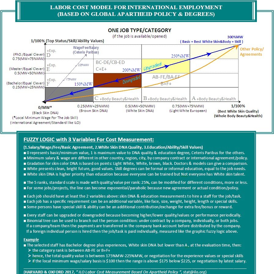 WhiteLabors's profile picture. White Labors Priority For Truth. https://t.co/12zJwubmZ6