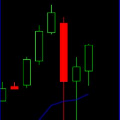 Technical Trader - analyzing historical patterns & trends Examples are provided for illustrative purposes only and should not be construed as investment advice