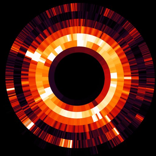 Helico-chromatic spectrometry