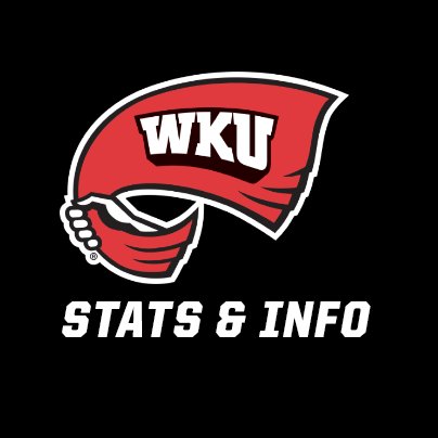 Providing #WKU stats and information for all Hilltopper athletic teams