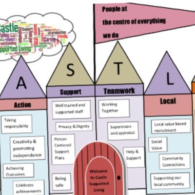 Castle Supported Living is a not for profit charitable organisation supporting people with a learning disability to live in their own homes.