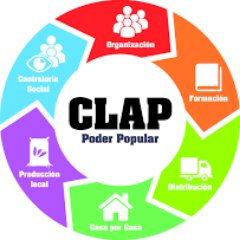 ClapLuchadoresG's profile picture. 