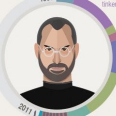 findingbetter's profile picture. Driven to connect candidates with employers through the power of transparency