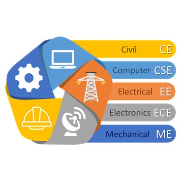 GateExamination Profile