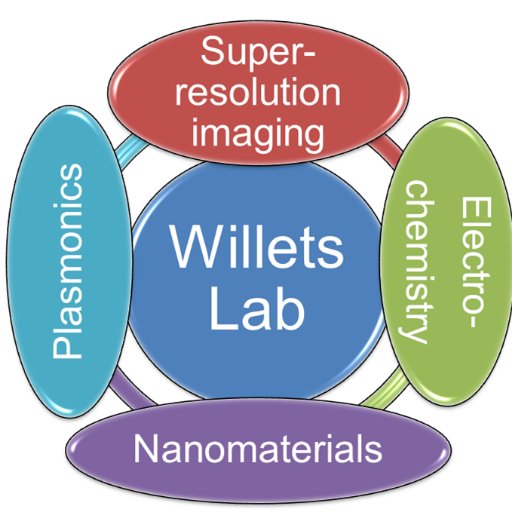 WilletsLab Profile Picture