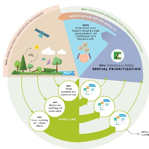 IBCCarbon's profile picture. Metsäluonnon monimuotoisuuden suojelu ja hiilen sitominen muuttuvassa ympäristössä -hanke etsii ratkaisuja suojelun ja kestävän käytön yhteensovittamiseksi