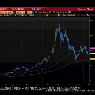 Wennco Downshift Strategies. Hedged Equity & Overlay strategies. Downshift ETF SMA on Schwab Marketplace. Email info@wennco.com for more info & how to invest