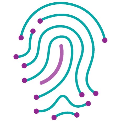 Future of Work Profile