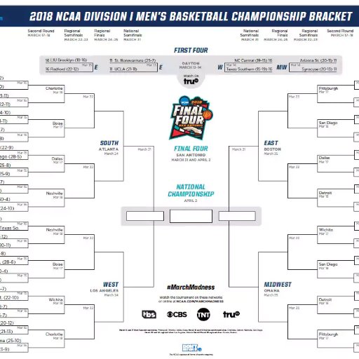 Anyone can fill out a bracket, but can you Survive?!