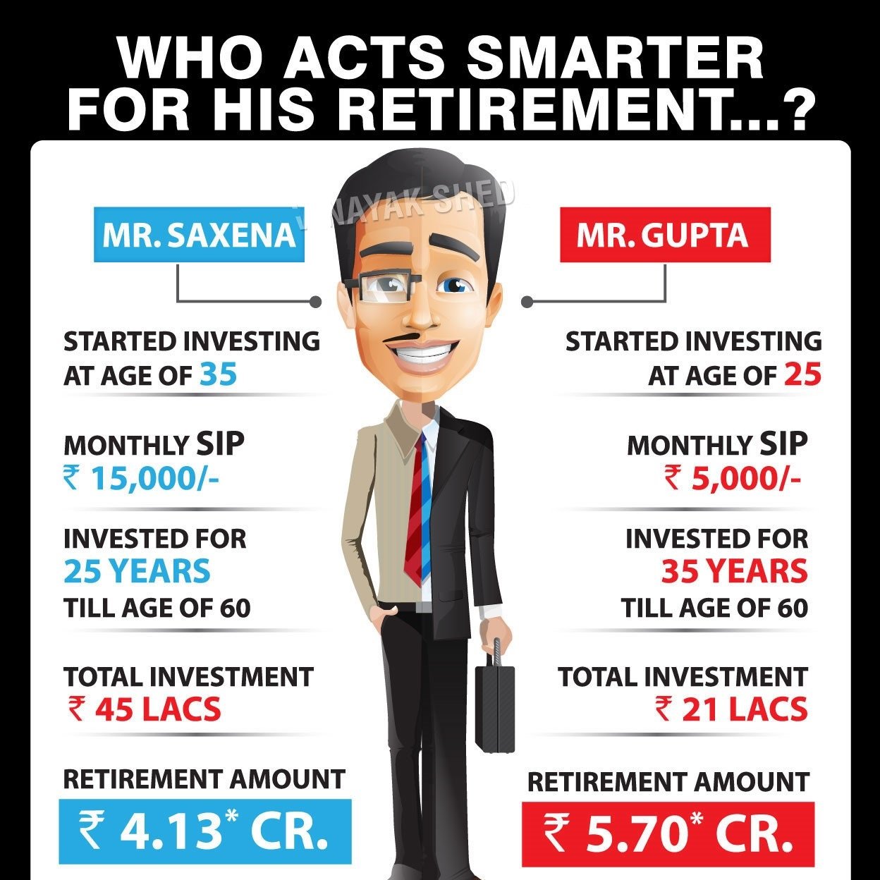 I do mutual funds investment advisory in Bangalore. I am expert in retirement planning
Mobile : 💰💹