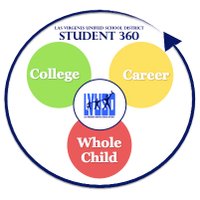 LVUSD Ed Services (@lvusd360) 's Twitter Profile