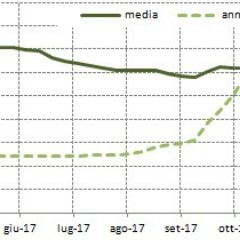 ProgettoHORECA's profile picture. Il progetto di Borsa Merci Telematica Italiana per la valorizzazione dell'olio extravergine d'oliva di qualità sui canali http://t.co/awAka9iceT.