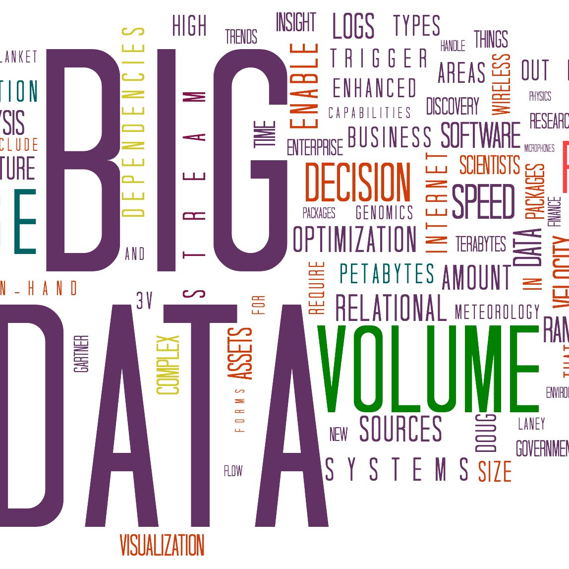 Big Data | Data Science | Analytics | Stats | IoT |  Machine Learning   | DataViz  | Privacy |  #BigData   #FinTech #DataScience #IoT  #ML #DataViz #AI 😀