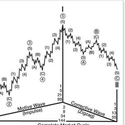 Trading Method:
#harmonic
#elliottwave
#wolf wave
To communicate:
Telegram: @mido_0905