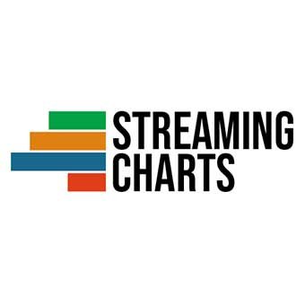 Streaming Charts tracks the popularity of Australian artists on streaming music platforms. Run by @milesb & @ruxton