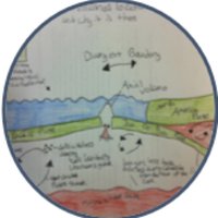 Model Based Inquiry (@mbi_team) 's Twitter Profile