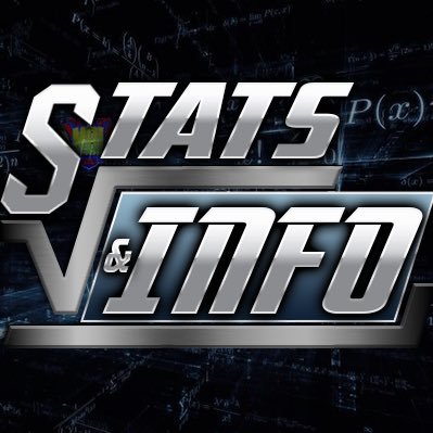 MBLStatsandInfo's profile picture. 