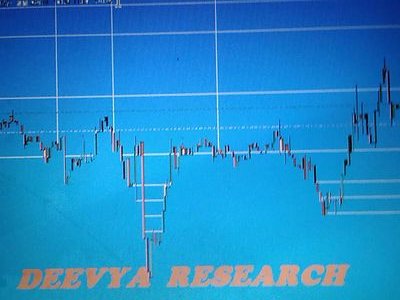 dss2023's profile picture. options trader Nifty, banknifty, #Gold, #crude #NG
Tweets only for education