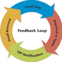 A leading edge high performance high capacity EMail List hosting service provider.