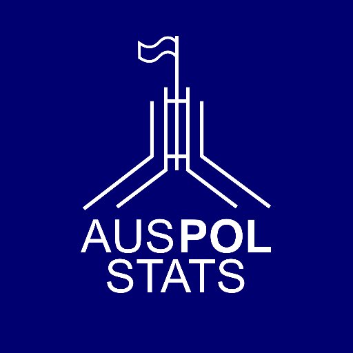 Tracking online news of Australian federal politicians to produce insights daily, weekly, and monthly.

Refer to the link below for an interactive database.