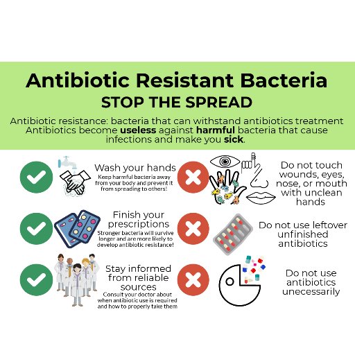 Hello! We are a group of students from UBC with an interest in public health. We are using this page to raise public awareness about antibiotic resistance.