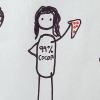 Annisa Rahmalia (@chocochic) Twitter profile photo