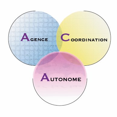 Agence de Coordination Autonome des Maisons de Santé Pluriprofessionnelles