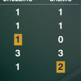 Todos os prints para o Brasileirão estão aqui! Perfil não oficial, feito por fãs de esporte. Não temos nenhuma relação com a ESPN Brasil.