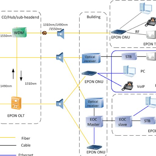 FiberOpticTel Profile Picture