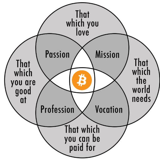 How do you explain what #Bitcoin is? What’s your go to analogy?