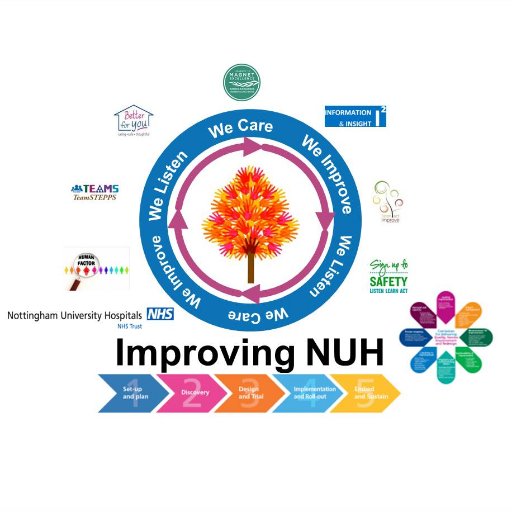 At NUH we are a community of teams delivering Quality Improvement as part of how we do our work. Contributing editor: @nuhjoefaruqi