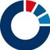 PSR Orphan Experts (now Ergomed) (@psrorphan) Twitter profile photo PSR Orphan Experts (now Ergomed) (@psrorphan) Twitter profile photo