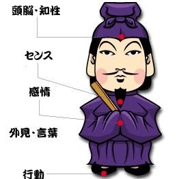 kazuo_tosaさんのプロフィール画像