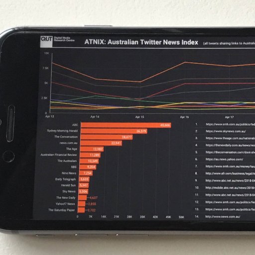 The @qutdmrc's Australian Twitter News Index tracks how links to Australian news sites are shared on Twitter. 

Live ATNIX dashboard: https://t.co/p94pcDtsOw.