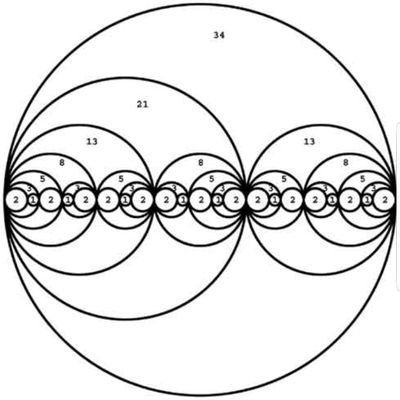 Attempt to time the Gold market by using Fibonacci, Lucas, Doubles, Ratios, Anniversary Dates, and Deconstructed Fibs. Think for Yourself-Question Authority