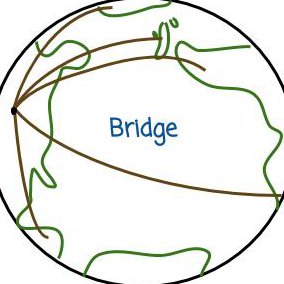 Free app to help new immigrants in SE MN live comfortably/safely in their new home. Download Bridge when it comes out on the Google Play Store!