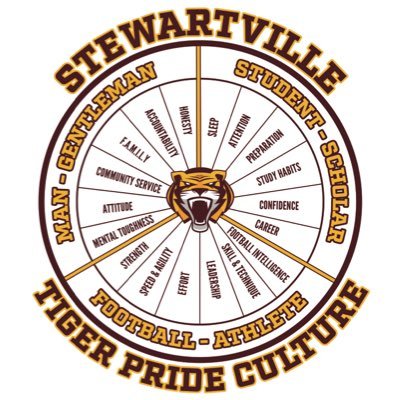 Shared Values: Attitude • Effort • Accountability • F.A.M.I.L.Y // 2023 & 2024 MN CLASS AAA STATE CHAMPS #WaterIt #TigerPride