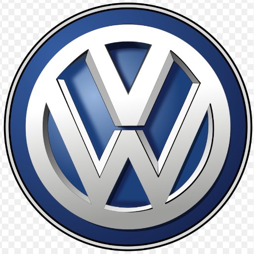 Volkswagen Group Profile