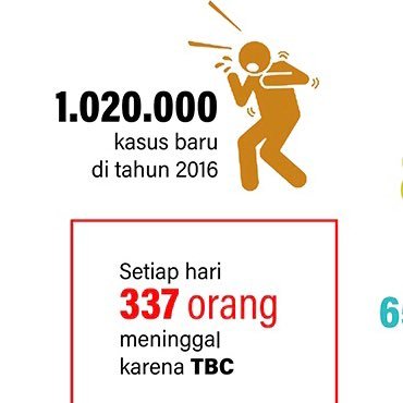 Challenge TB is a 5-year USAID-funded global program to decrease TB mortality and morbidity in high burden countries. KNCV is the prime partner.