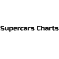 Supercars Charts (@supercarscharts) 's Twitter Profile