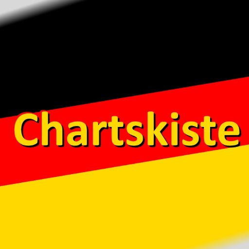 Happy anniversary! Tweeting Nummer-Eins-Hits aus den Deutschen Music Charts.