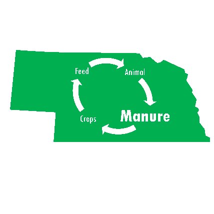 #NEBext talks #manure as it relates to your farm and protecting water quality.