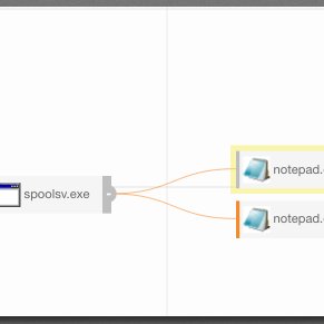 IT Security Manager & IT Manager For Several Healthcare and Financial Institutes | InfoSec Community | Offensive and Defense side of IT Security.