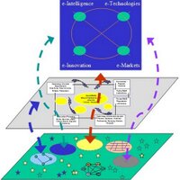 URENIO-Intelligent Cities (@intelcities) 's Twitter Profile