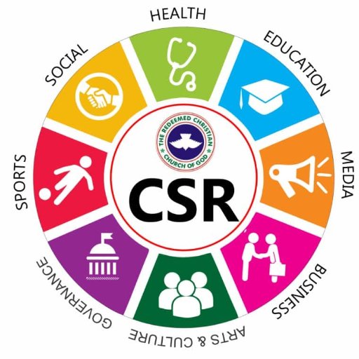 Christian Social Responsibility (CSR) is a faith-based obligation to meet societal needs through the demonstration of love that positively impacts communities.