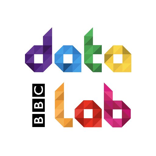 Based all around the UK, we’re the team at the BBC that uses data and responsible machine learning to help our audiences find relevant content.